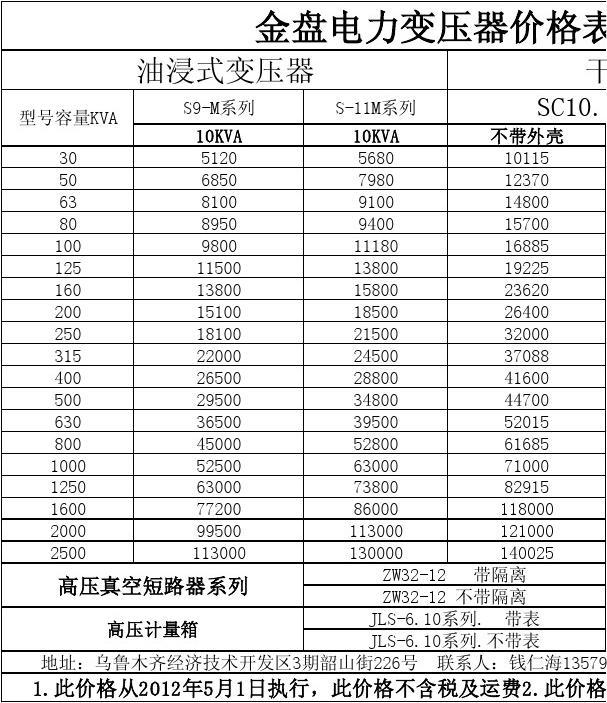 食品 第62页