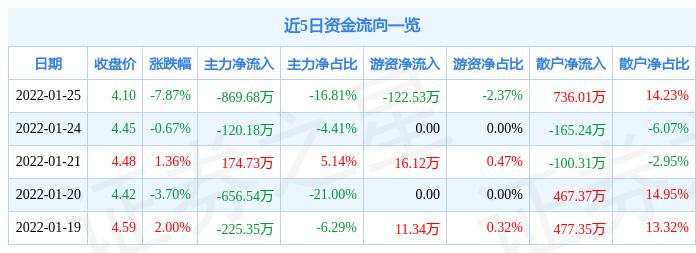 化妆品 第55页