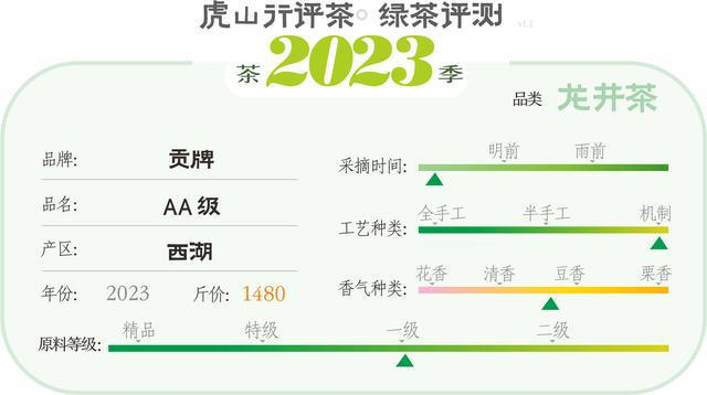 家居百货 第47页