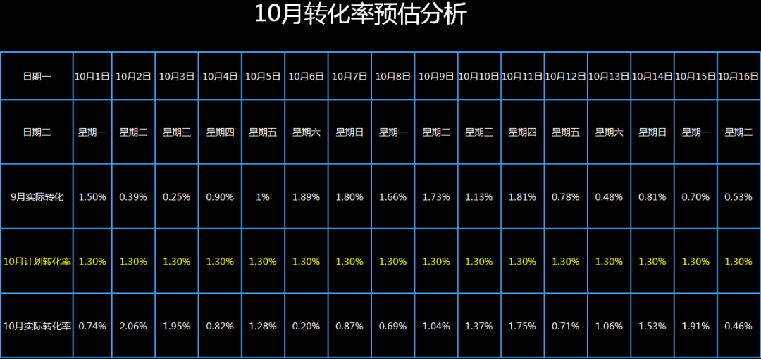 ＂新澳天天开奖资料大全62期＂的：数据化决策分析_显示版6.19