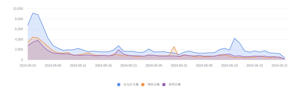 ＂新澳门生肖特码走势＂的：数据化决策分析_实验版1.90
