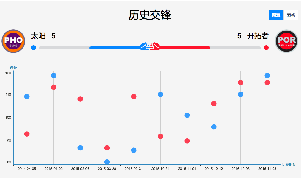 ＂管家精准一码一肖＂的：实际确凿数据解析统计_见证版8.85