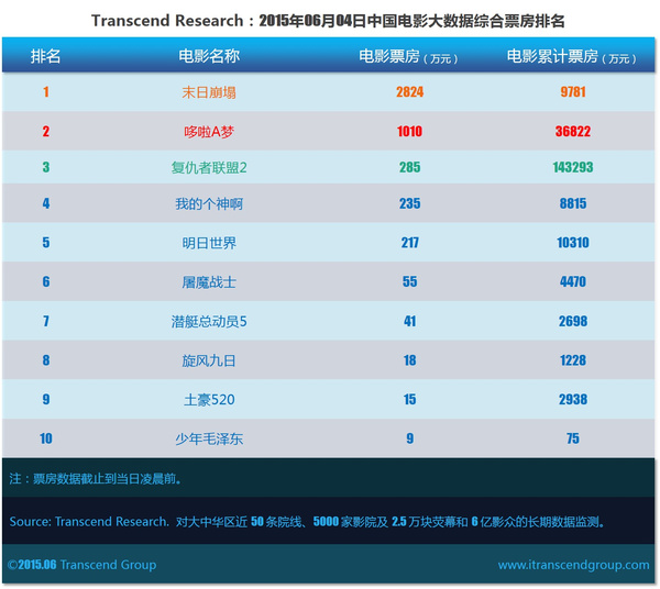 ＂香港6合开奖结果开奖记录今晚＂的：全面数据分析_精致生活版4.99