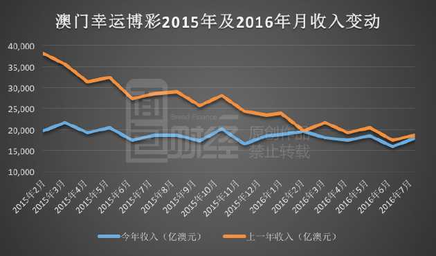 2025年新澳门生肖走势图,实地数据验证_创意设计版60.528