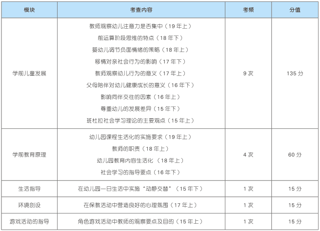 食品 第22页