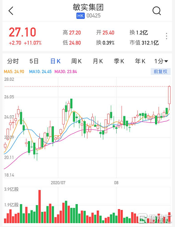 敏实集团股票，行业中的崛起与深远影响