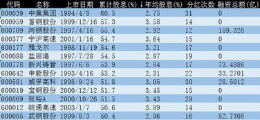 解读公司上市原始股的投资机遇与挑战，能否购买及风险分析