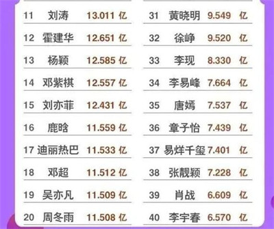 明星赚上亿是否合理，观点阐述与分析