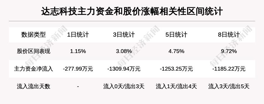 达志科技上市指南，步骤详解