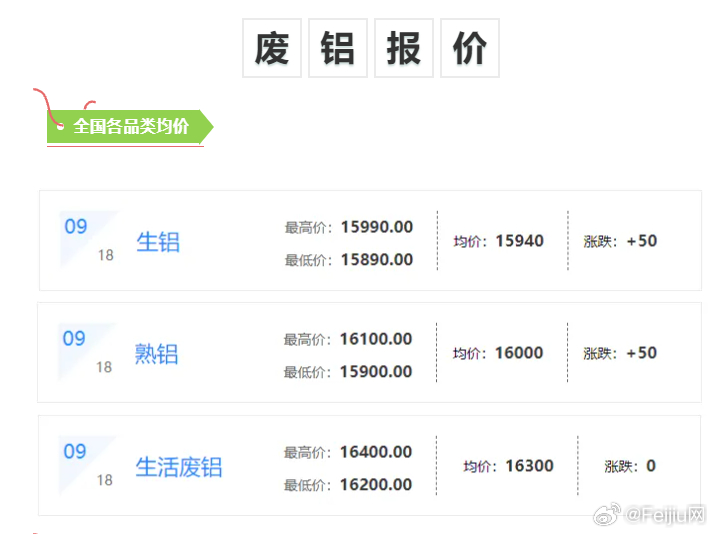 最新铝价背后的温馨故事揭秘